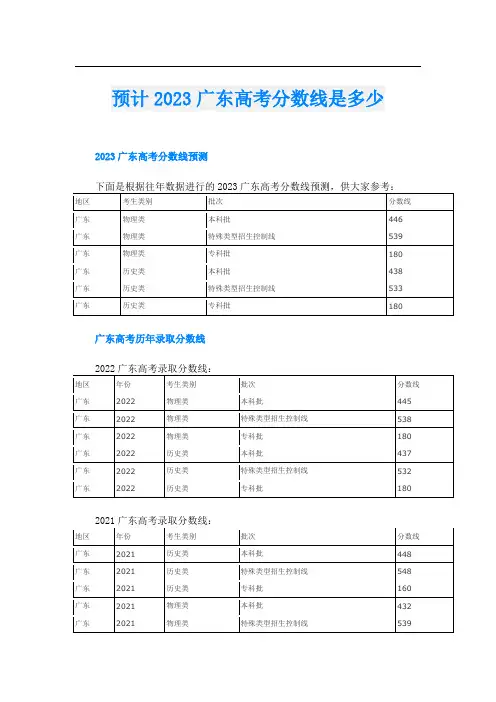预计2023广东高考分数线是多少
