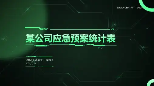 2023年某公司应急预案统计表文档