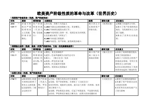 资产阶级革命、改革简表