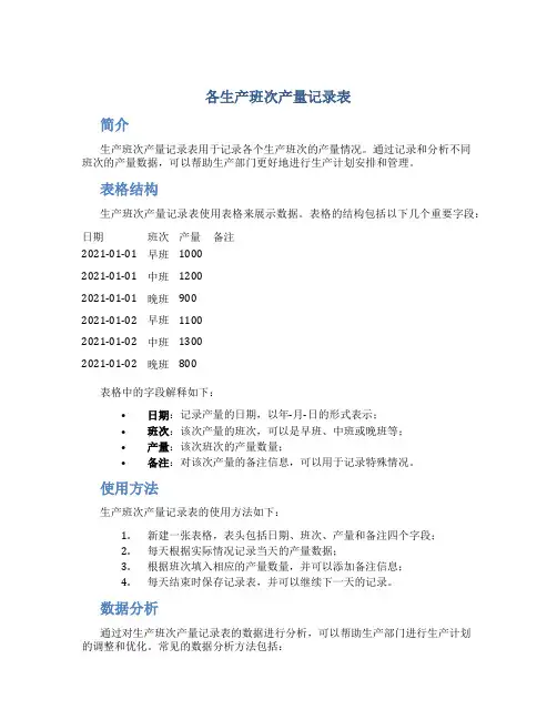各生产班次产量记录表