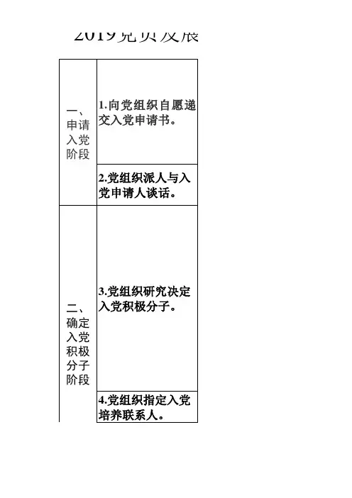 2019党员发展流程图(5个阶段,25个步骤)