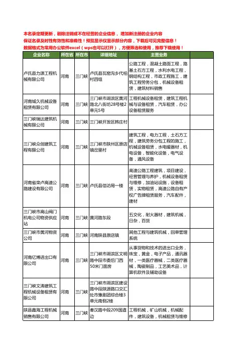 新版河南省三门峡建筑机械工商企业公司商家名录名单联系方式大全61家