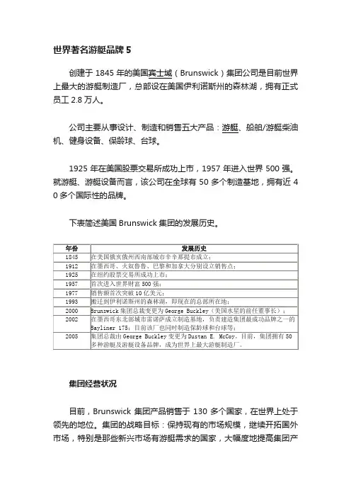世界著名游艇品牌5