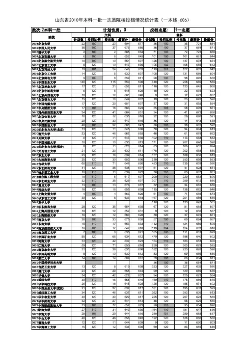 (一本)山东省2010年本科一批一志愿投档情况统计表