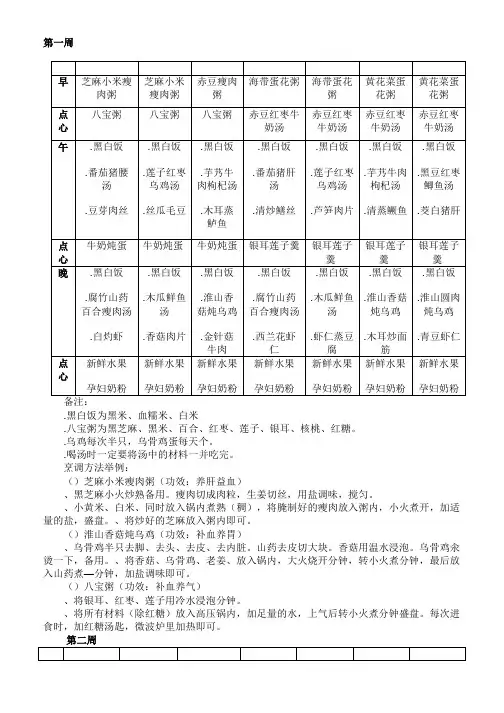 月子餐菜单表(带日期安排)2898(活动za)