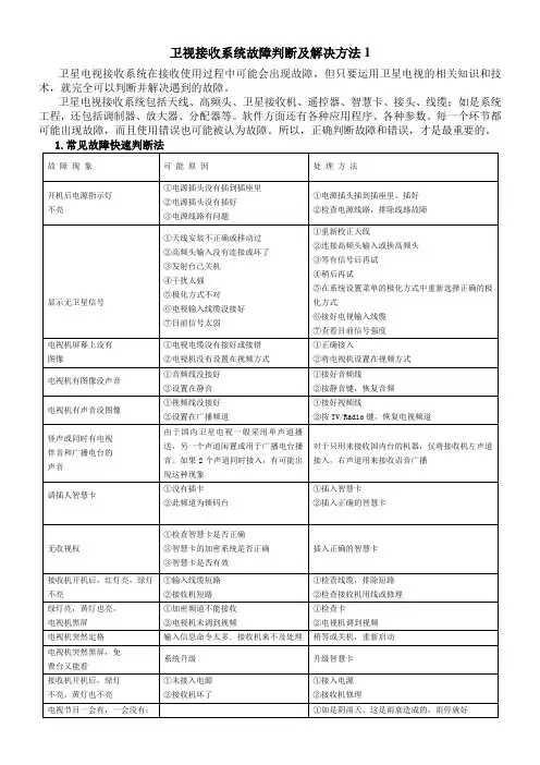 卫视接收系统故障判断及解决方法1