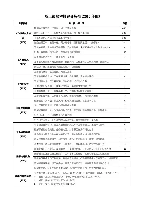 员工绩效考核评分标准
