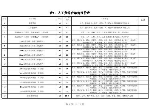 人工费单价报价表1