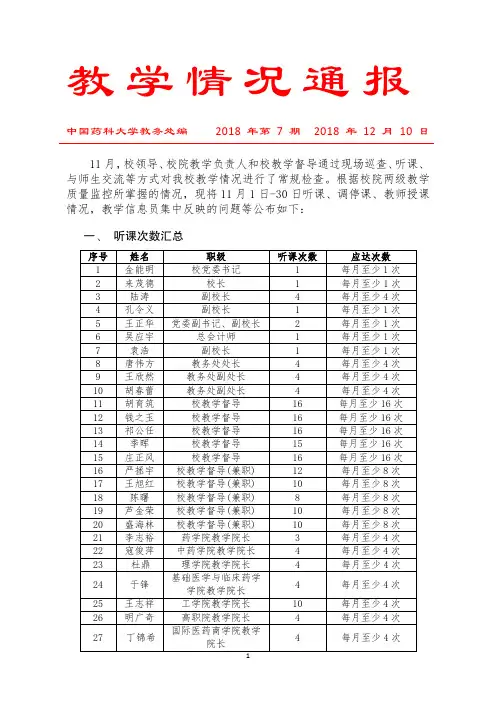 教学情况通报