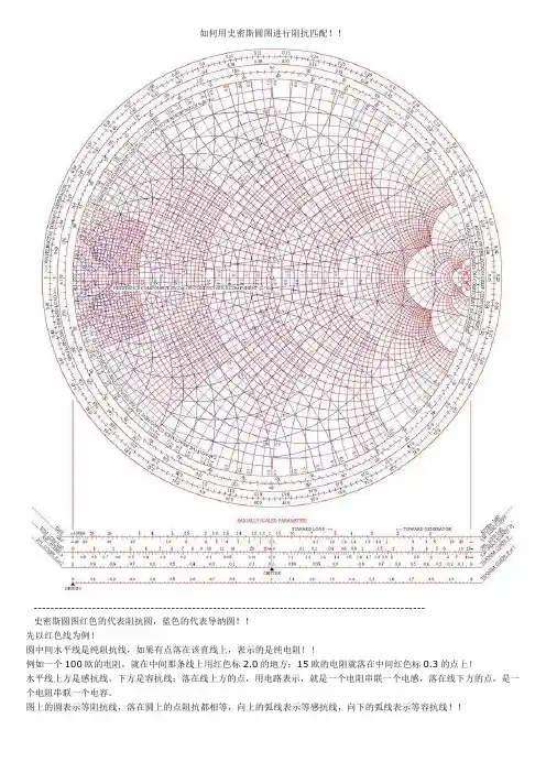史密斯圆图介绍