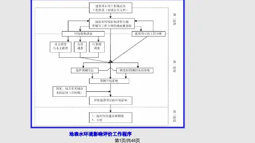 水环境质量评价PPT课件