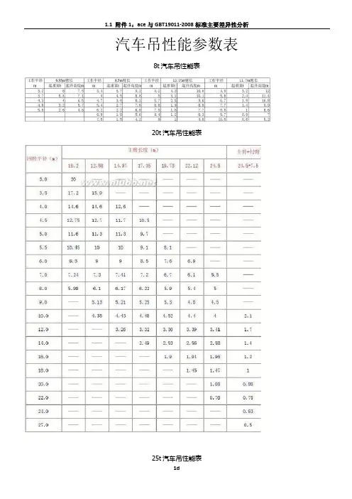 汽车吊性能表