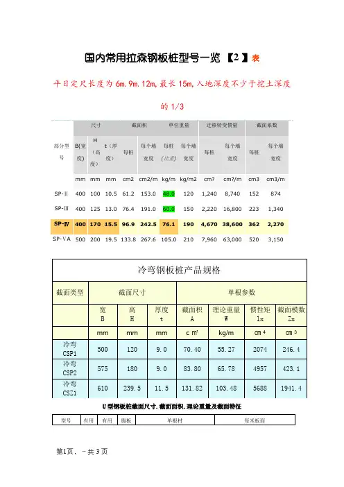 国内常用拉森钢板桩型号