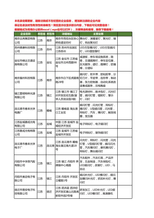 新版江苏省频闪灯工商企业公司商家名录名单联系方式大全33家
