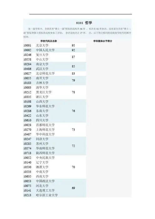 2012教育部学科评估结果--人文社科类