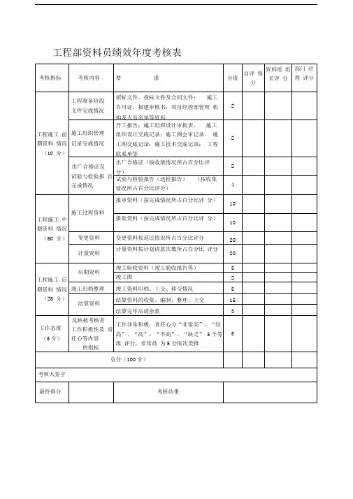 工程部资料员绩效季度考核表