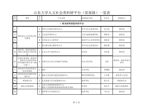 山东大学人文社会类科研平台(省部级)一览表