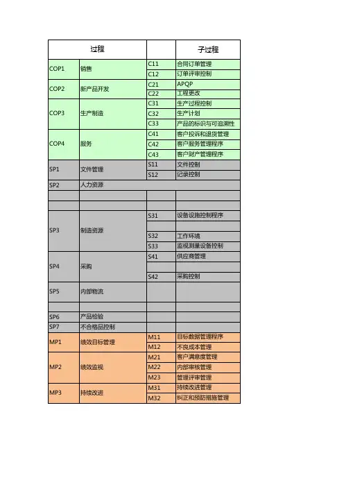 TS16949推行步骤和计划