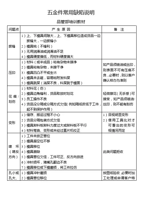 五金件常用缺陷说明