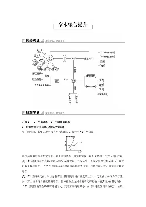 高中人教版生物必修3练习：第4章 章末整合提升 Word版