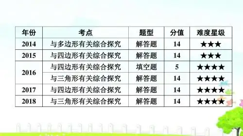 2019年安徽数学中考二轮复习专题六：几何综合问题课件