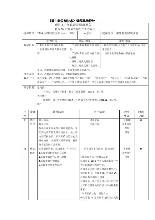 红霉素发酵生产工艺设计