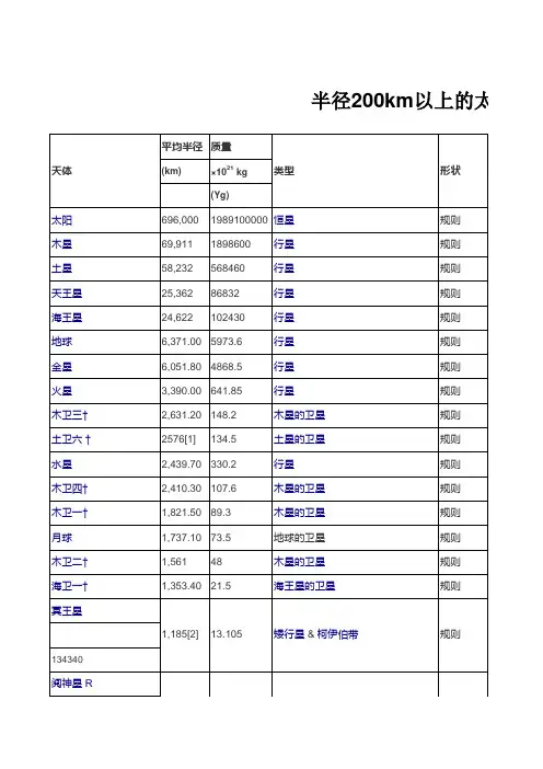 太阳系天体列表