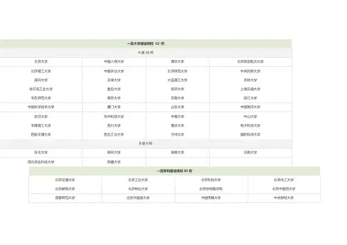 双一流学校和双一流学科建设高校名单