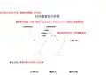 鱼骨图模板