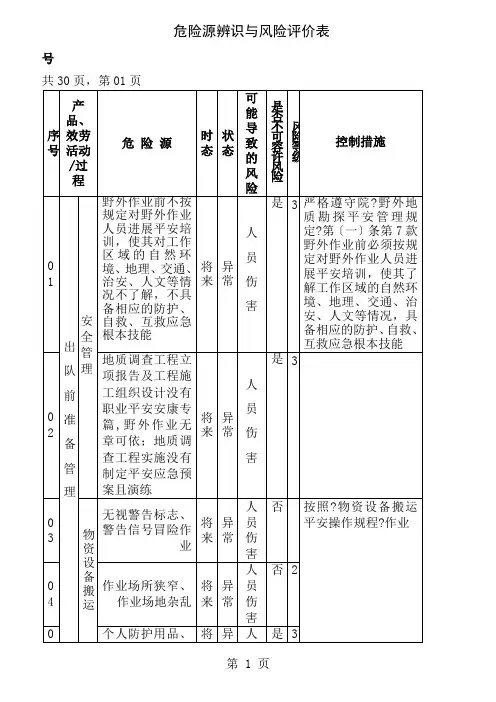 地质勘查地矿危险源辨识与风险评价表