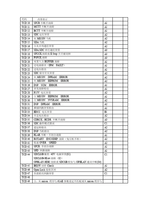 永大电梯故障代码NT
