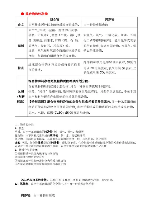 化学物质分类混合物和纯净物