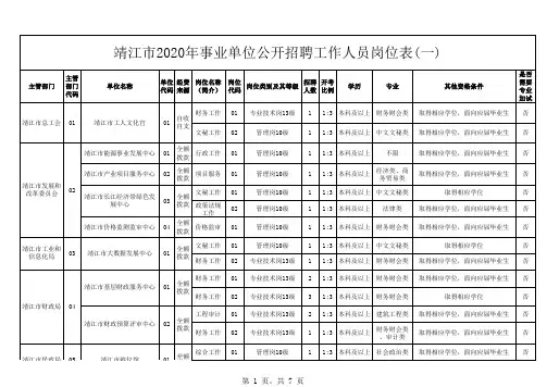 靖江市2020年事业单位公开招聘工作人员岗位表(一)、(二)
