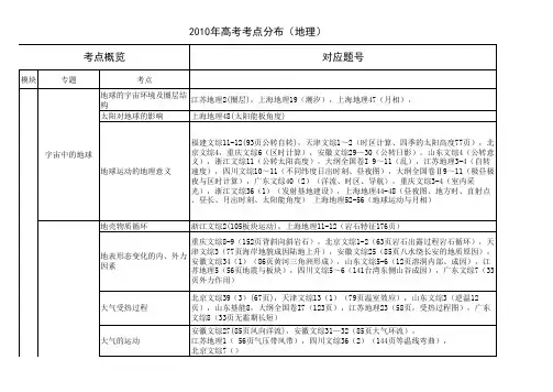 2010高考地理考点双向细目表