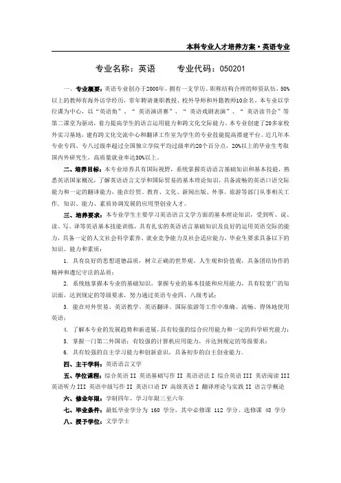 专业名称英语专业代码050201