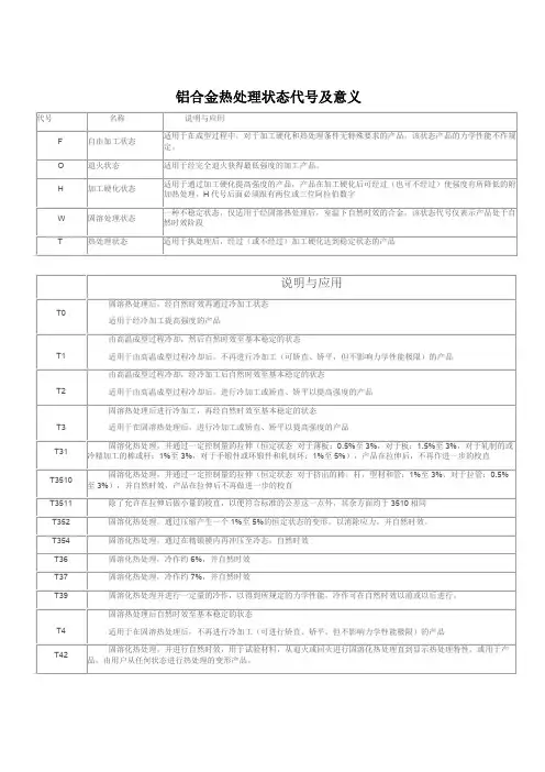 铝合金热处理状态含义