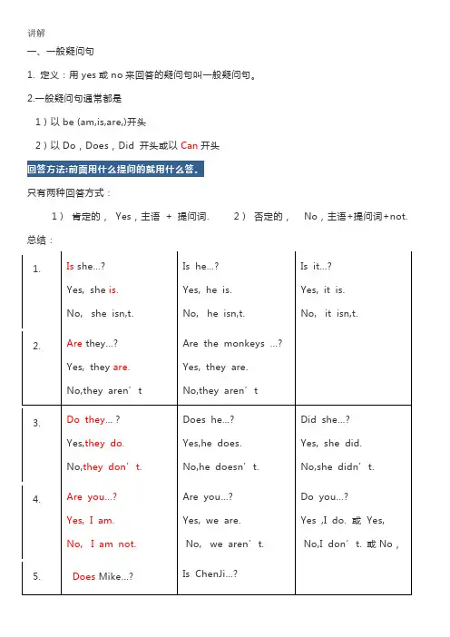 一般疑问句和特殊疑问句讲解