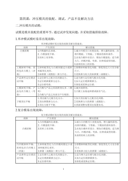 第四课：冲压模具调试及制件缺陷解决对策
