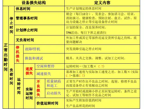 设备维修相关表格
