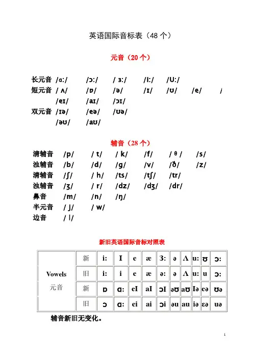 英语国际音标表(发音字母及单词举例)我的排序 拼音版