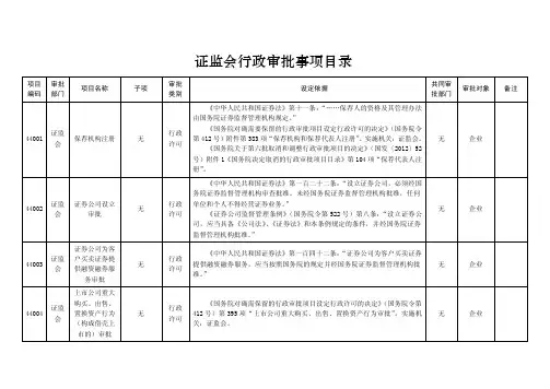 证监会行政审批事项目录(共计41项)