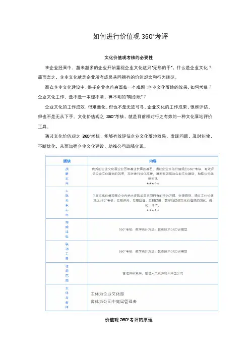 如何进行价值观360°考评