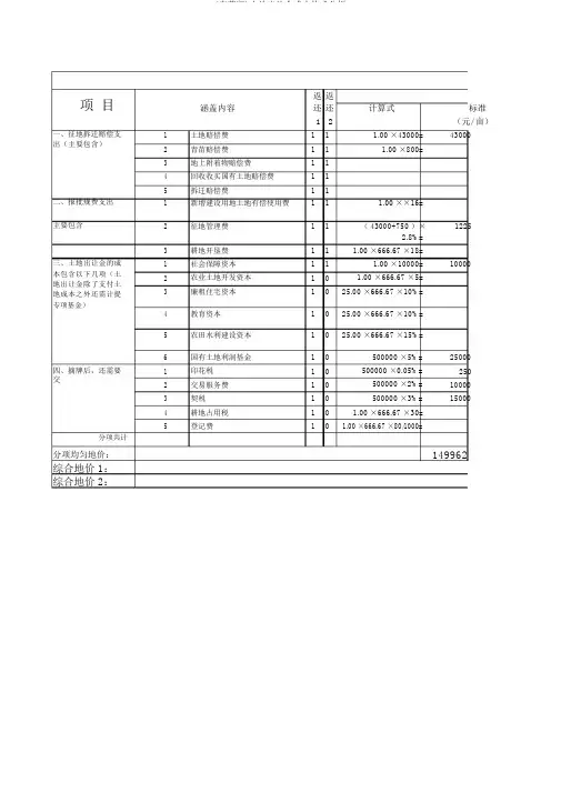 (完整版)土地出让金成本构成分析
