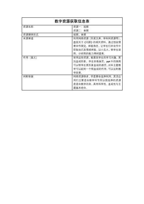 资源及资源信息表