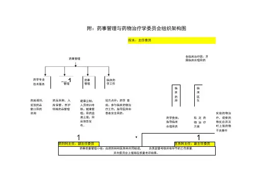 药事管理组织机构图