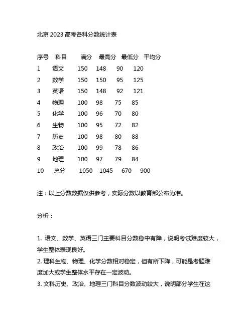 北京2023高考的各科分数 表格