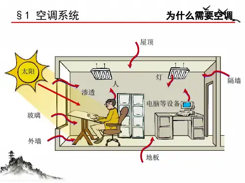 暖通空调培训课程(ppt127页)
