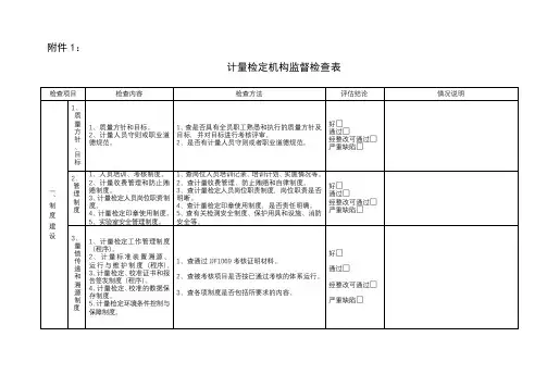 计量检定机构监督检查表【模板】