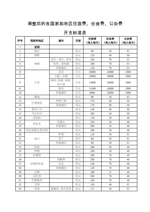 调整后的各国家和地区住宿费、伙食费、公杂费开支标准表