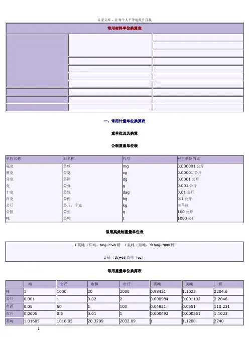 常用材料单位换算表